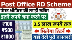 Post Office RD Scheme 2025