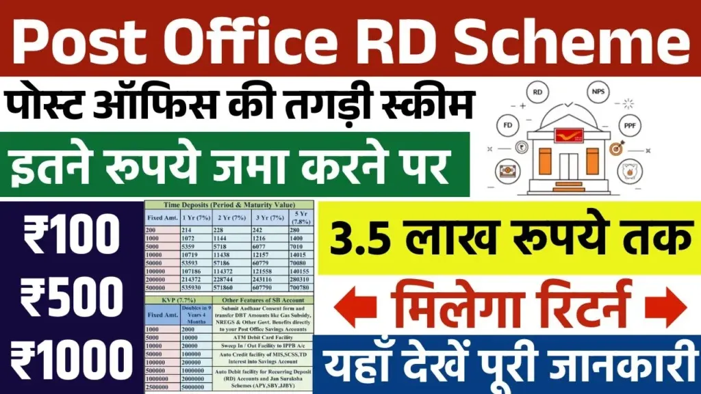 Post Office RD Scheme 2025